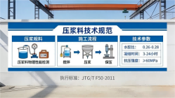 牧野本地工厂讲解：说一遍公路压浆料和铁路压浆料的区别