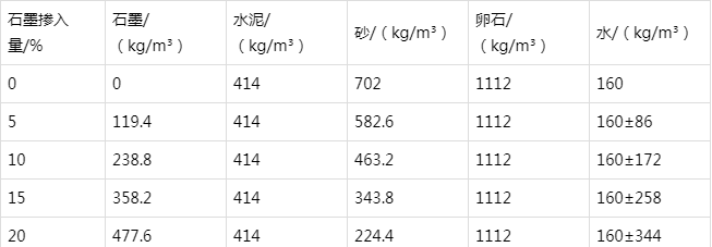 牧野防静电水泥砂浆怎么做(附配比及施工方法)